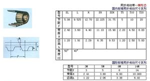 同步傳動(dòng)帶-梯形齒