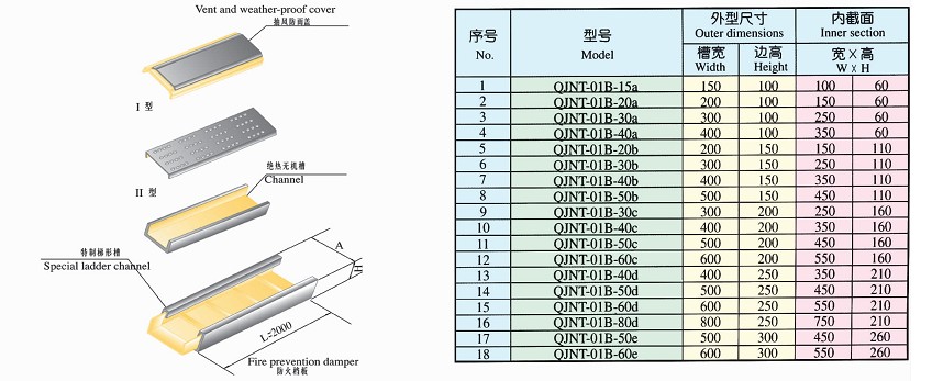 XQJ-QJNT-01A防火電纜橋架