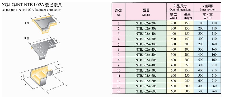 XQJ-QJNT-NTBJ-02A變徑接頭