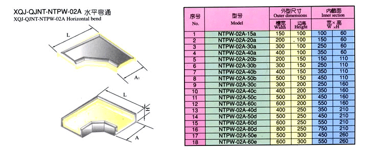 XQJ-QJNT-NTPW-02A水平彎通