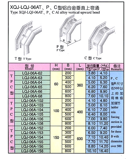 XQJ-LQJ-06CT、P、C 型鋁合金垂直上彎通