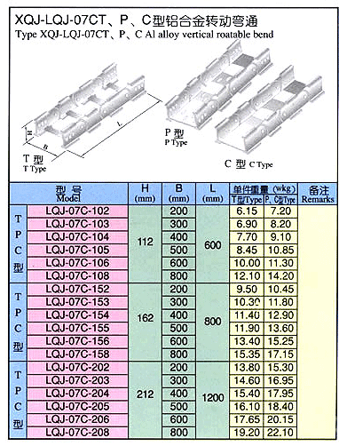 XQJ-LQJ-07CT、P、C 型鋁合金轉(zhuǎn)動彎通