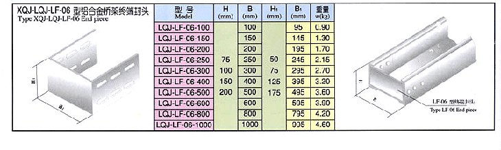 XQJ-LQJ-LF-06 型鋁合金橋架終端封頭